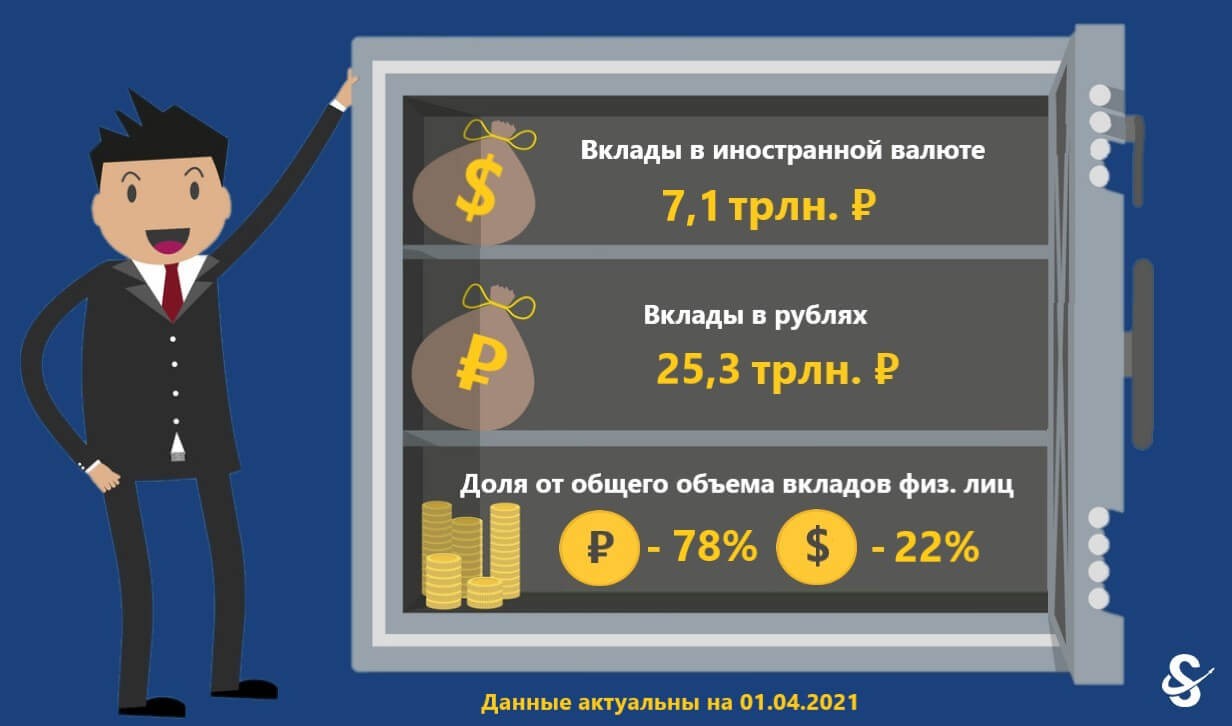 депозиты рф 2021