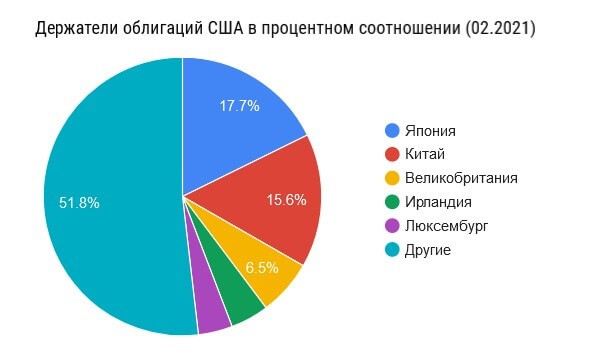 Трежерис что это такое простыми словами. Смотреть фото Трежерис что это такое простыми словами. Смотреть картинку Трежерис что это такое простыми словами. Картинка про Трежерис что это такое простыми словами. Фото Трежерис что это такое простыми словами