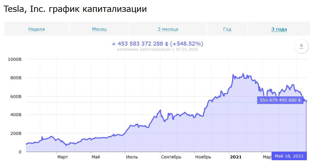 Компании малой и средней капитализации