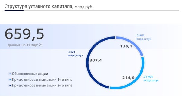структура капитала втб 2021. ук втб капитал управление активами личный кабинет. уставной капитал втб банка. структура акционерного капитала втб 2022. структураакционероного капитала.