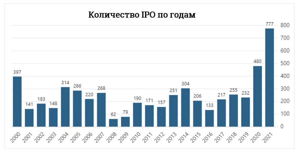 Фпр что это в инвестициях. Смотреть фото Фпр что это в инвестициях. Смотреть картинку Фпр что это в инвестициях. Картинка про Фпр что это в инвестициях. Фото Фпр что это в инвестициях