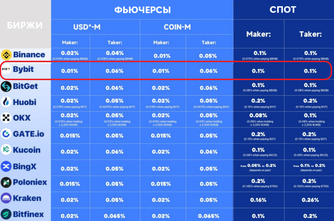 Bybit api. Интернет 200 Мбит/с. МГТС 200 Мбит. МГТС тариф лояльный интернет Лайт 200 Мбит/с GPON. 15 Мбит/с.