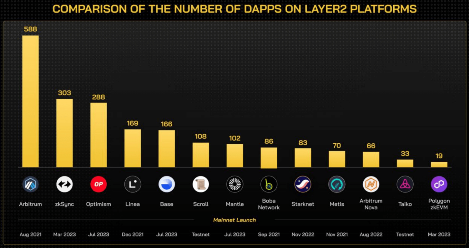 Как купить криптовалюту 2024. Самые перспективные криптовалюты на 2024. Bitcoin layer2.