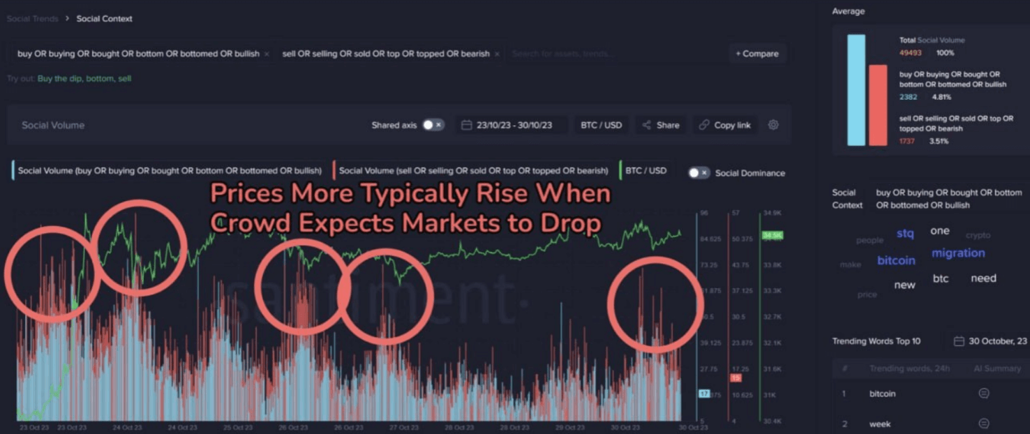 Медвежьи настроения на рынке