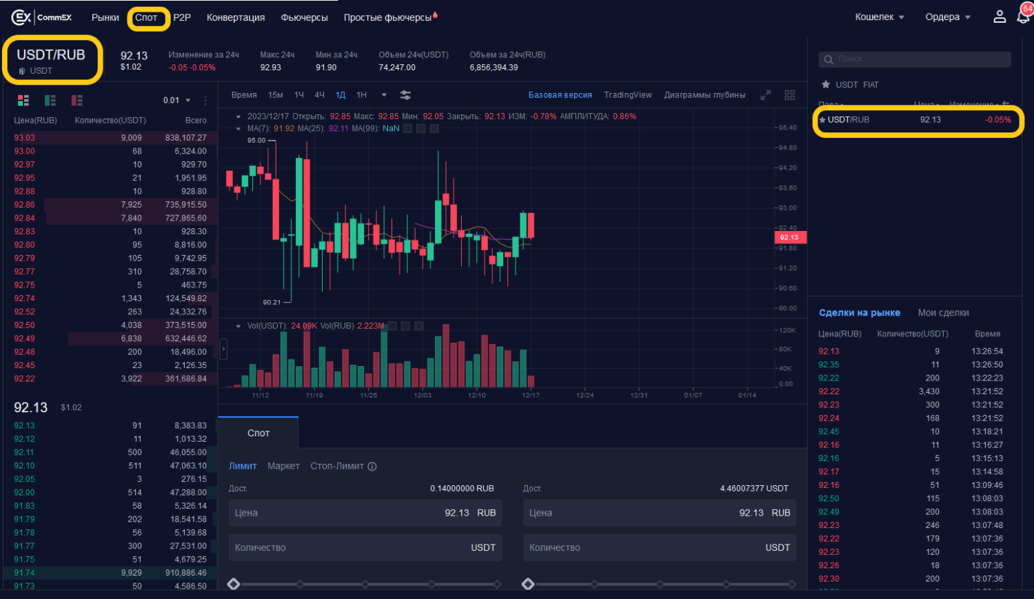 Пара USDT RUB