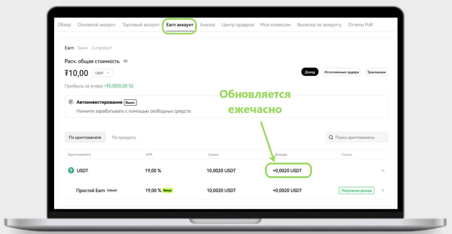 Процент доходности вырос