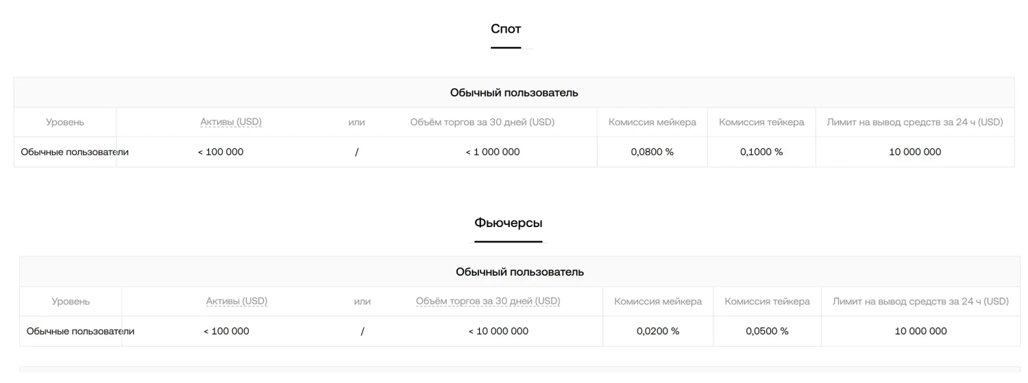 Комиссии в OKX
