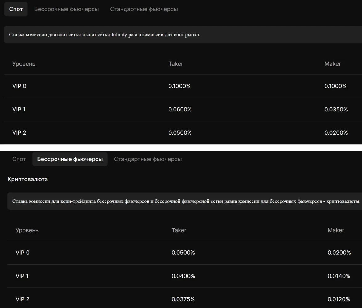 Комиссия в BingX