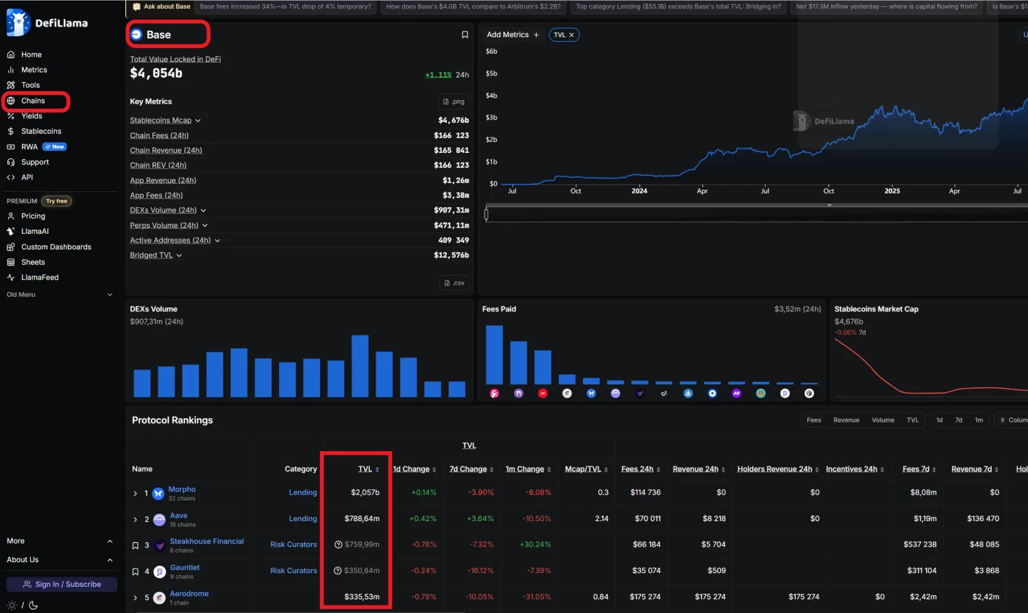 DeFiLlama как смотреть TVL на DEX