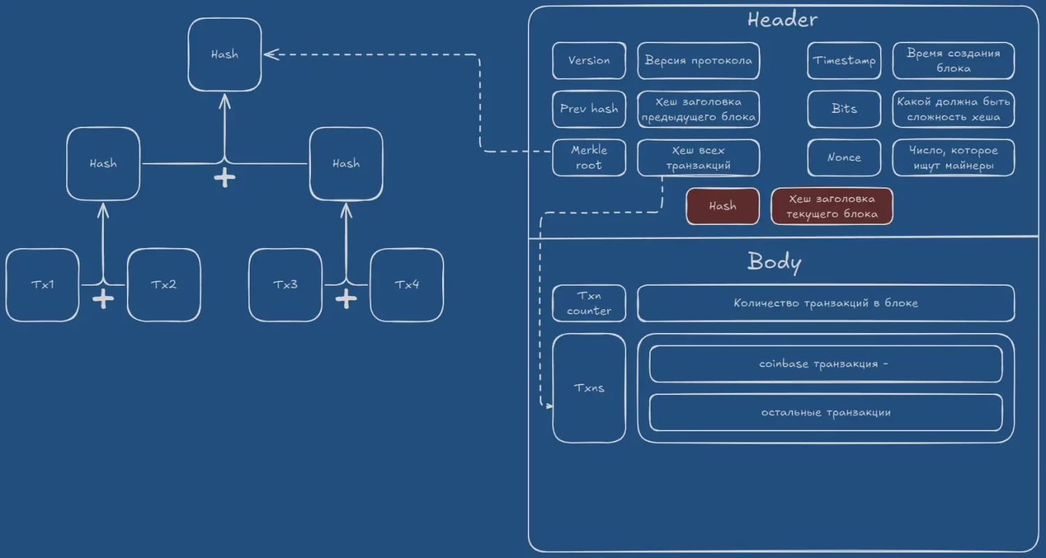 Облегченная нода