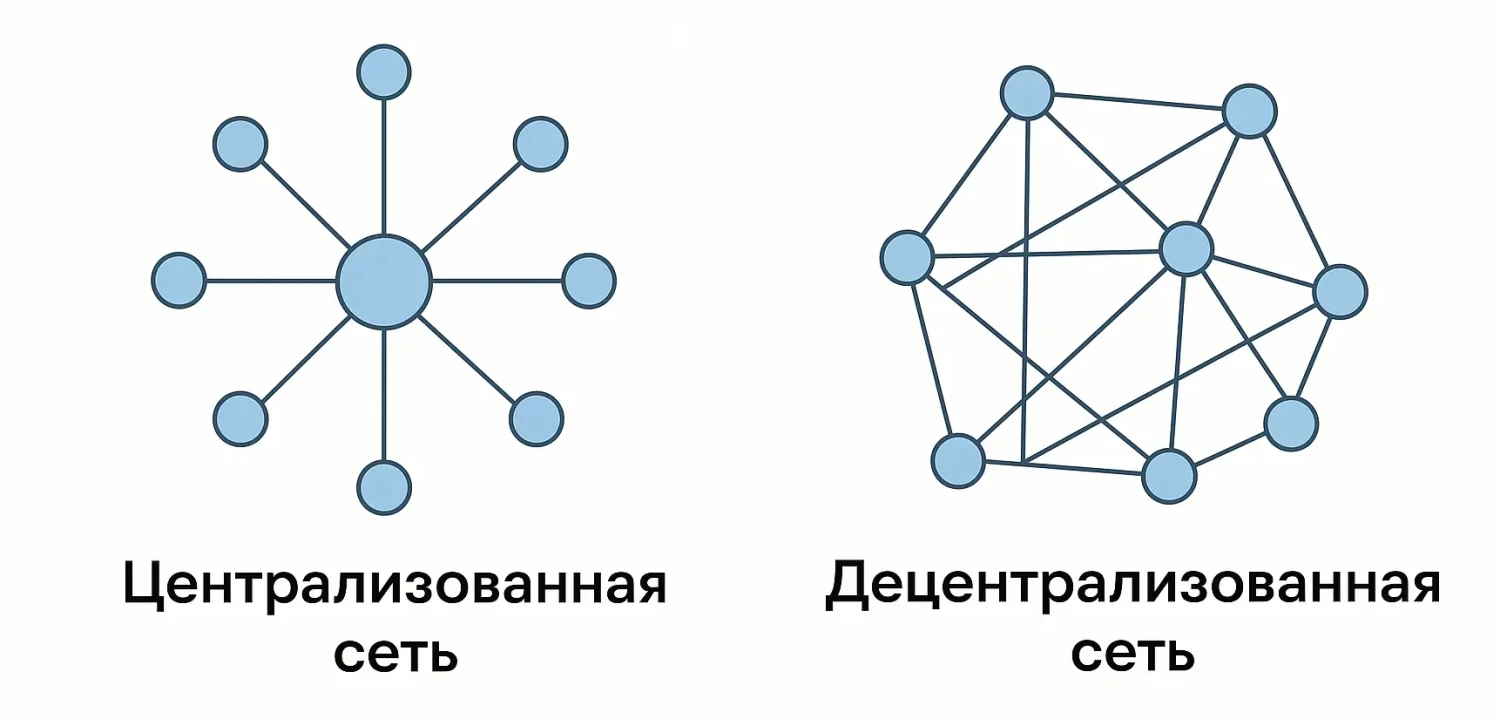 Разница между сетями
