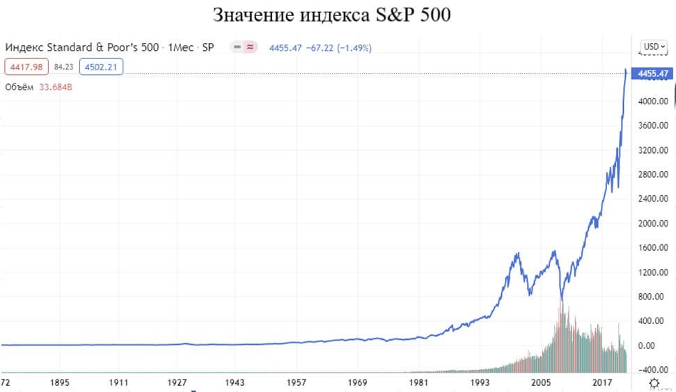 если cape превышает среднее значение это означает что рынок переоценен. Смотреть фото если cape превышает среднее значение это означает что рынок переоценен. Смотреть картинку если cape превышает среднее значение это означает что рынок переоценен. Картинка про если cape превышает среднее значение это означает что рынок переоценен. Фото если cape превышает среднее значение это означает что рынок переоценен