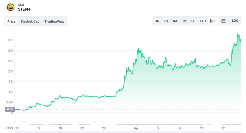stepn новый gem